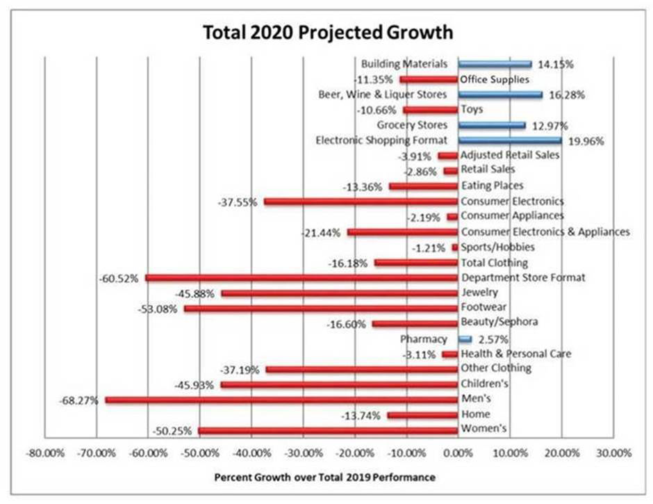 ecommerce 2020 graph